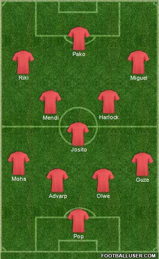 Championship Manager Team Formation 2018