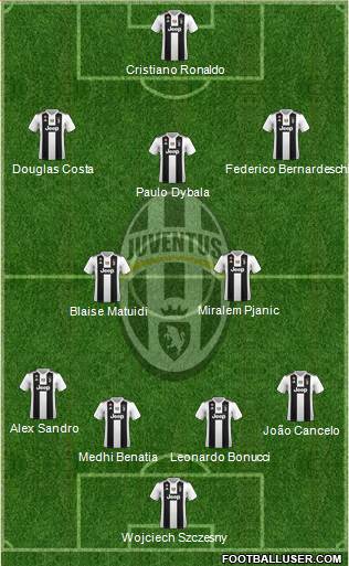 Juventus Formation 2018