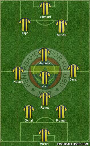 Fenerbahçe SK Formation 2018