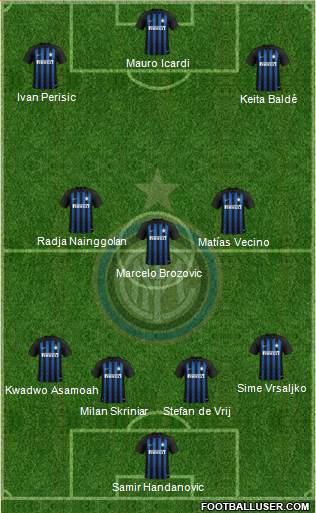 F.C. Internazionale Formation 2018