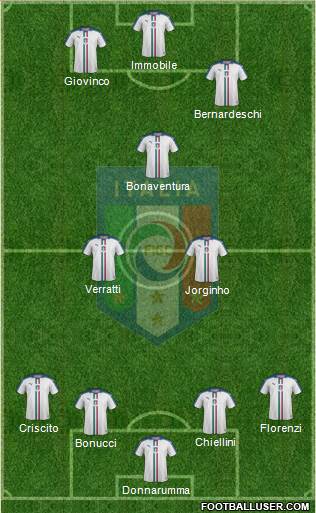 Italy Formation 2018