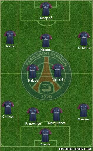 Paris Saint-Germain Formation 2018