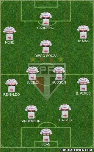 São Paulo FC Formation 2018