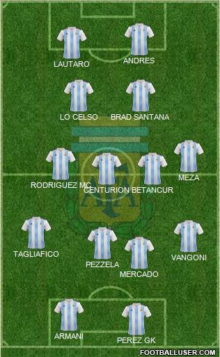 Argentina Formation 2018