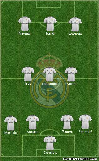 Real Madrid C.F. Formation 2018