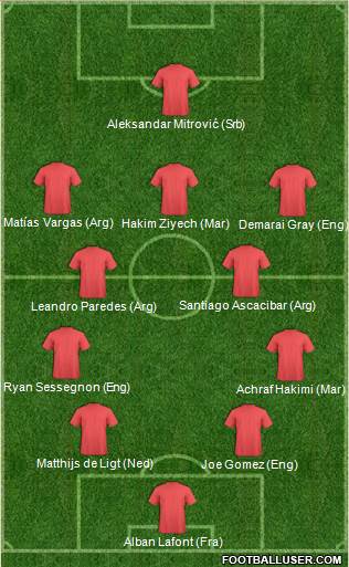 Dream Team Formation 2018