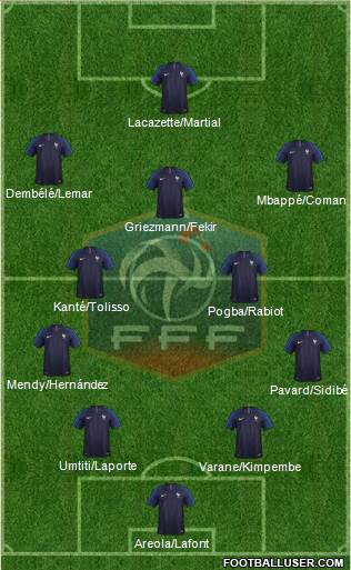 France Formation 2018