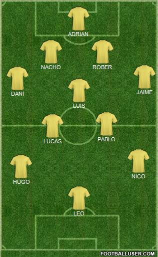 Dream Team Formation 2018