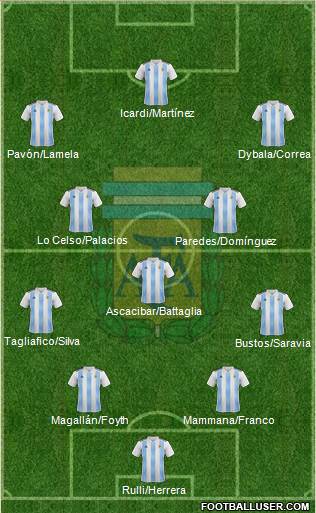 Argentina Formation 2018
