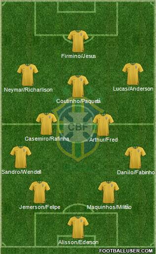 Brazil Formation 2018