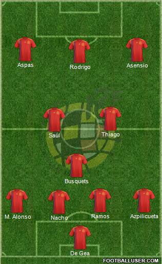Spain Formation 2018