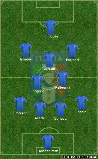 Italy Formation 2018
