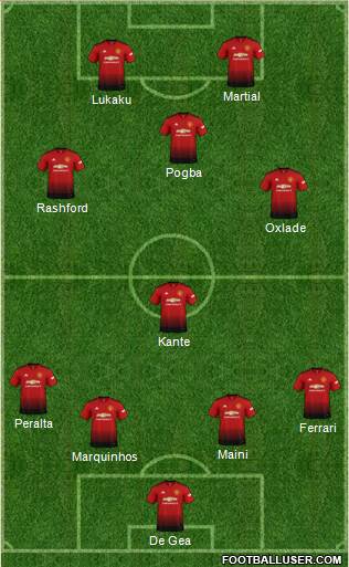 Manchester United Formation 2018