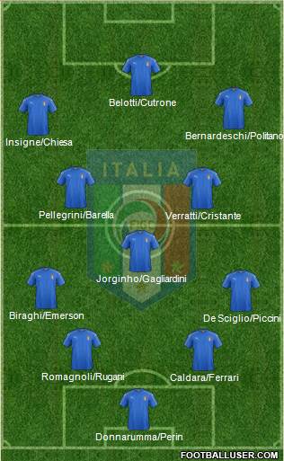 Italy Formation 2018