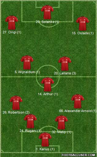 Liverpool Formation 2018