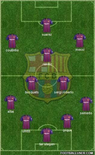 F.C. Barcelona Formation 2018