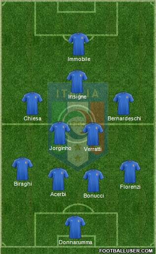 Italy Formation 2018