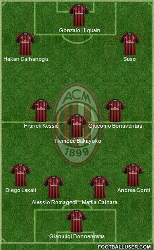 A.C. Milan Formation 2018