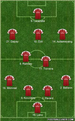 Arsenal Formation 2018