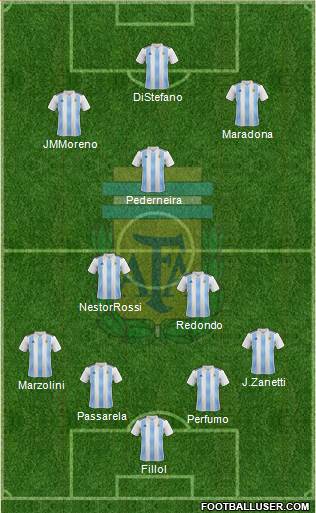 Argentina Formation 2018