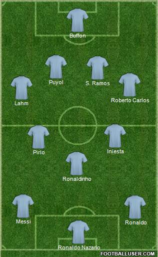 Dream Team Formation 2018