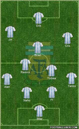 Argentina Formation 2018