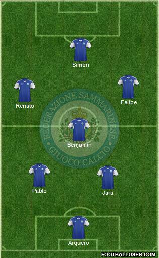 San Marino Formation 2018