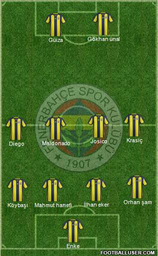 Fenerbahçe SK Formation 2018