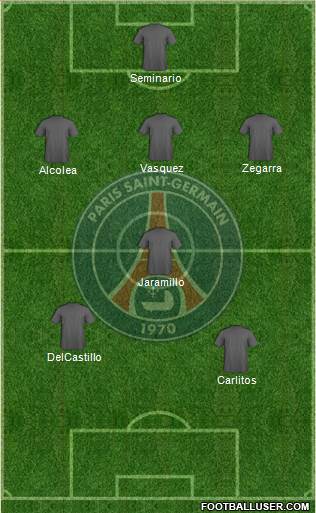 Paris Saint-Germain Formation 2018