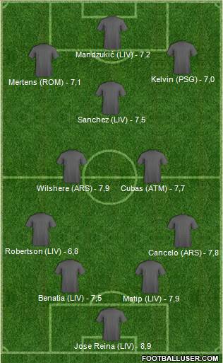 Champions League Team Formation 2018