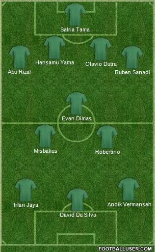 Dream Team Formation 2018
