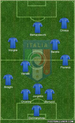 Italy Formation 2018