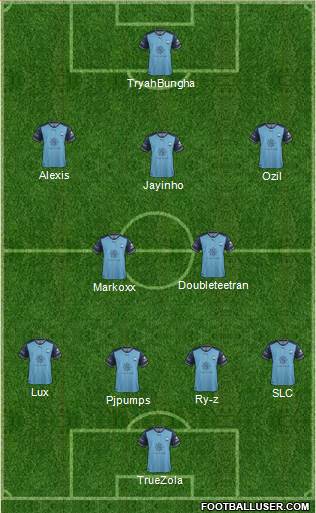 Sydney FC Formation 2018