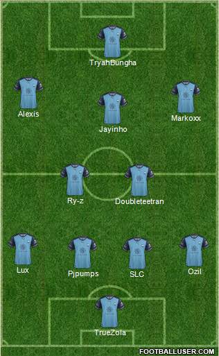 Sydney FC Formation 2018