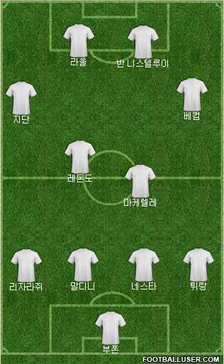 Championship Manager Team Formation 2018