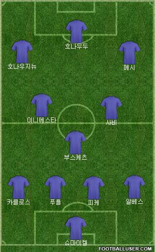 Championship Manager Team Formation 2018