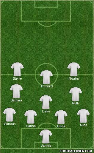 Champions League Team Formation 2018