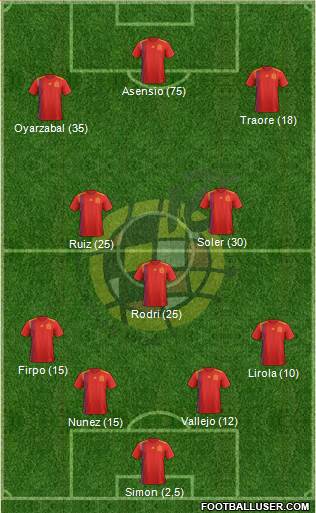 Spain Formation 2018