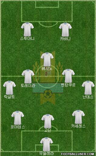 Uruguay Formation 2018
