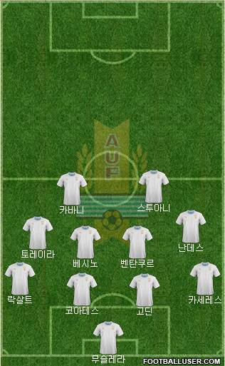 Uruguay Formation 2018