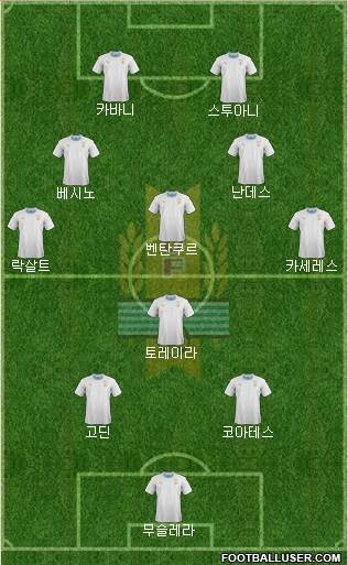 Uruguay Formation 2018