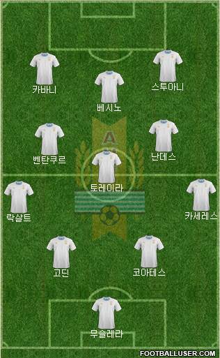 Uruguay Formation 2018