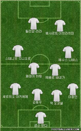 Dream Team Formation 2018