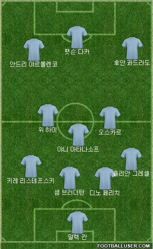 Dream Team Formation 2018