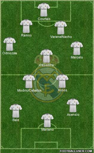 Real Madrid C.F. Formation 2018