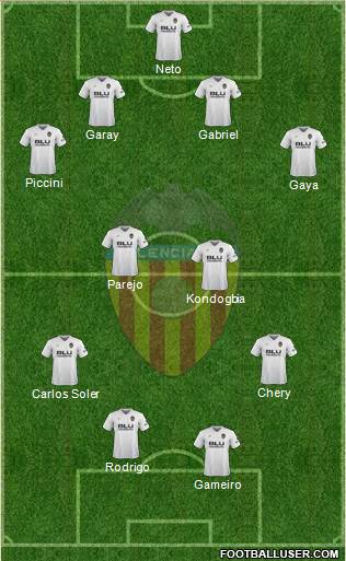 Valencia C.F., S.A.D. Formation 2018