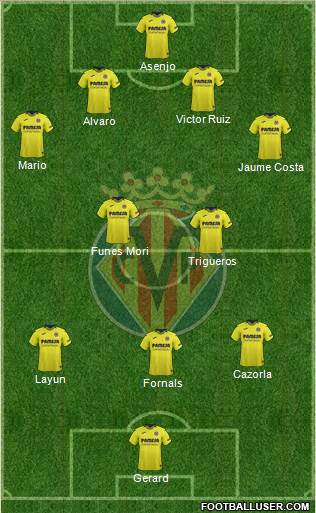 Villarreal C.F., S.A.D. Formation 2018