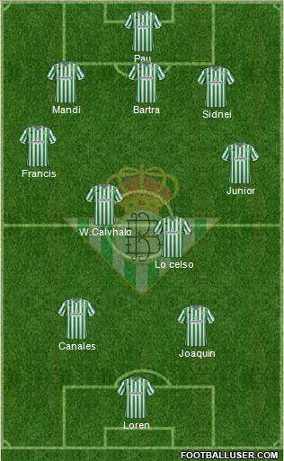Real Betis B., S.A.D. Formation 2018