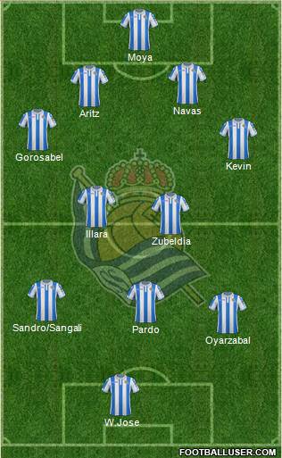 Real Sociedad S.A.D. Formation 2018
