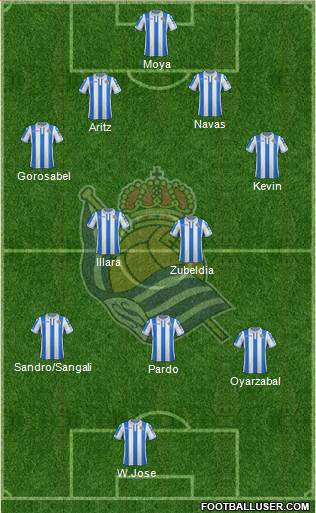 Real Sociedad S.A.D. 4-2-3-1 football formation